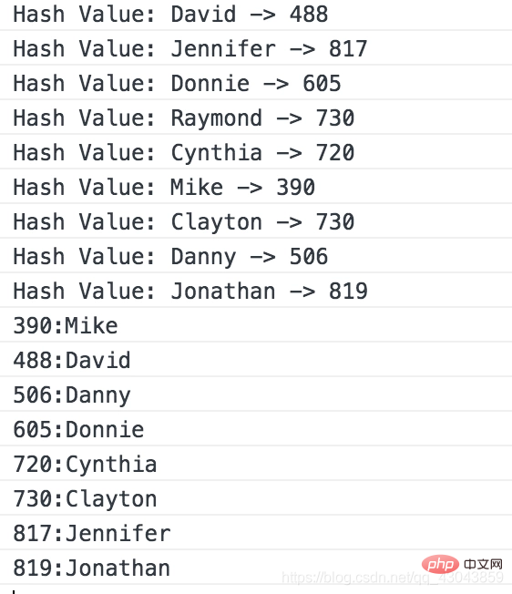 javascript hash是什么