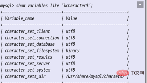 linux 怎么修改mysql的编码