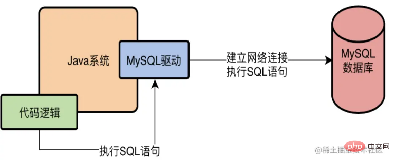 让人心动的mysql体系结构和InnoDB存储引擎知识详解